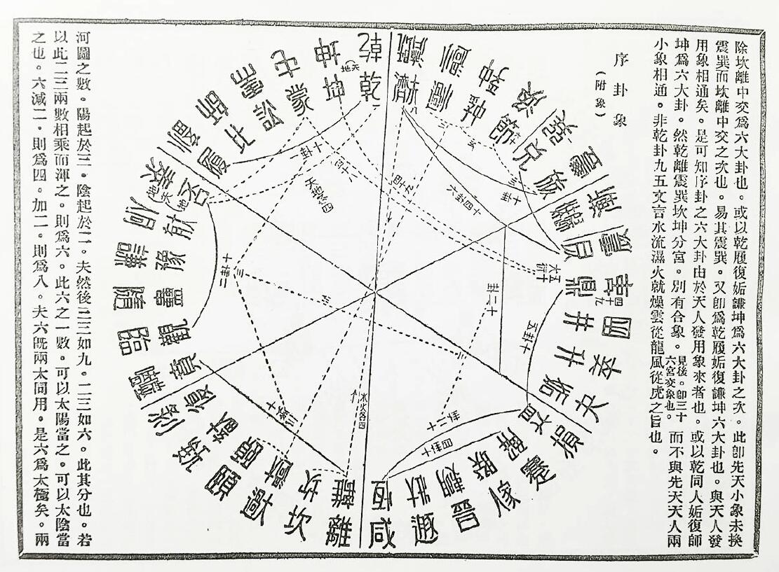 黄元炳《易学入门卦气集解合编 易学探原之一》 国学古籍 第4张-