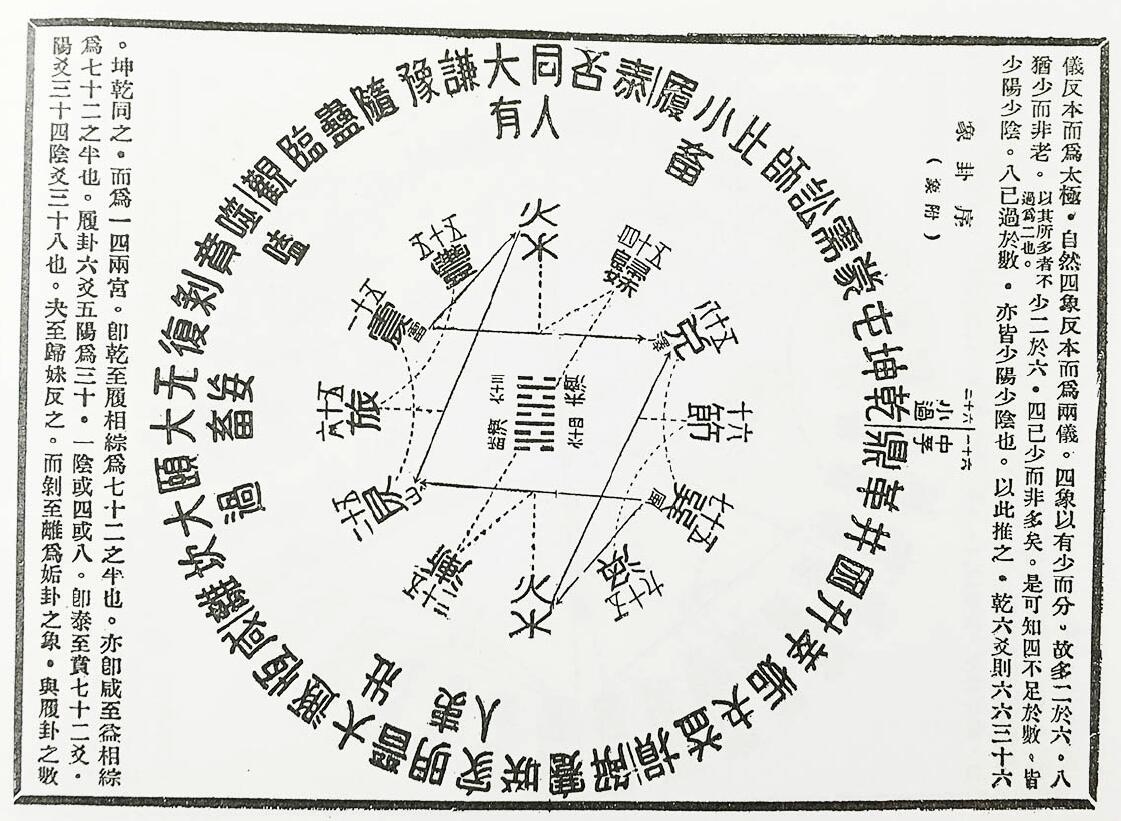 黄元炳《易学入门卦气集解合编 易学探原之一》 国学古籍 第5张-