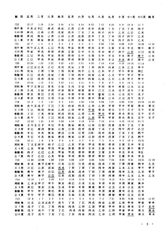 张培瑜《三千五百年历日天象》 择日天文 第3张-