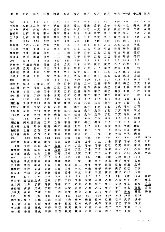 张培瑜《三千五百年历日天象》 择日天文 第5张-
