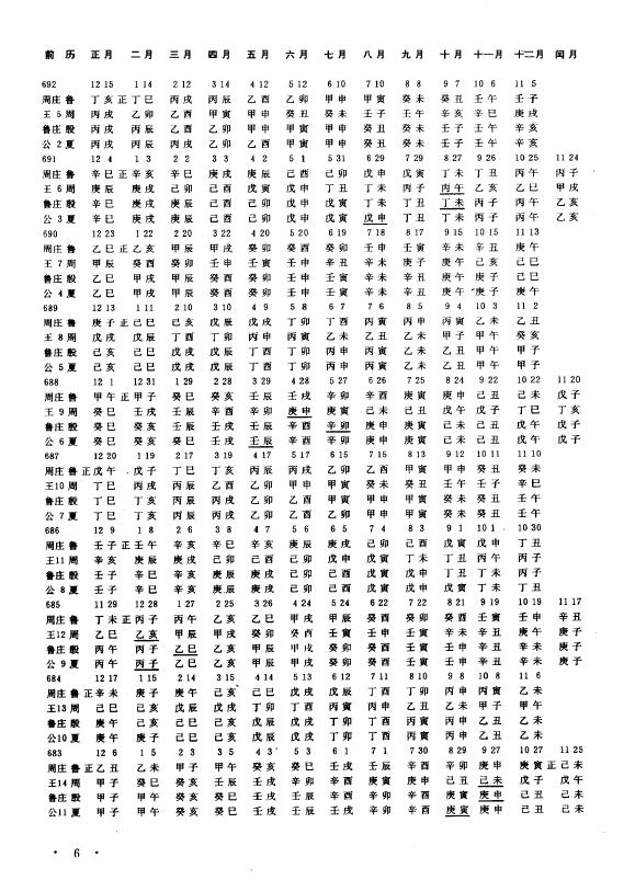 张培瑜《三千五百年历日天象》 择日天文 第6张-