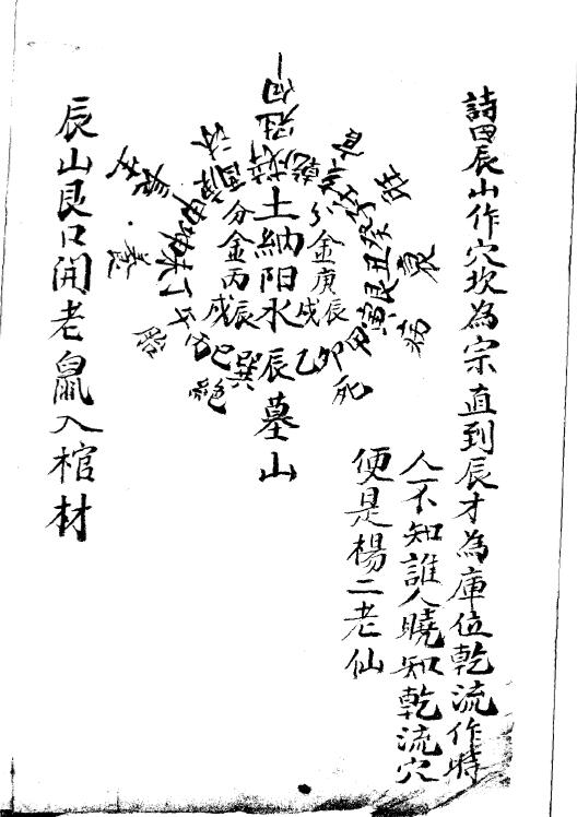陈莒南《八宅风水秘传》