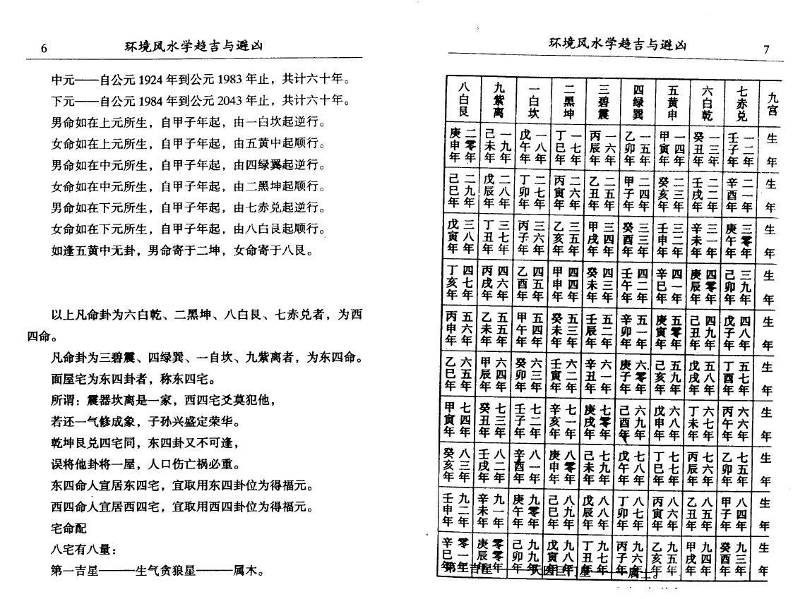 李计忠《环境风水学趋吉与避凶》 堪舆阳宅 第6张-