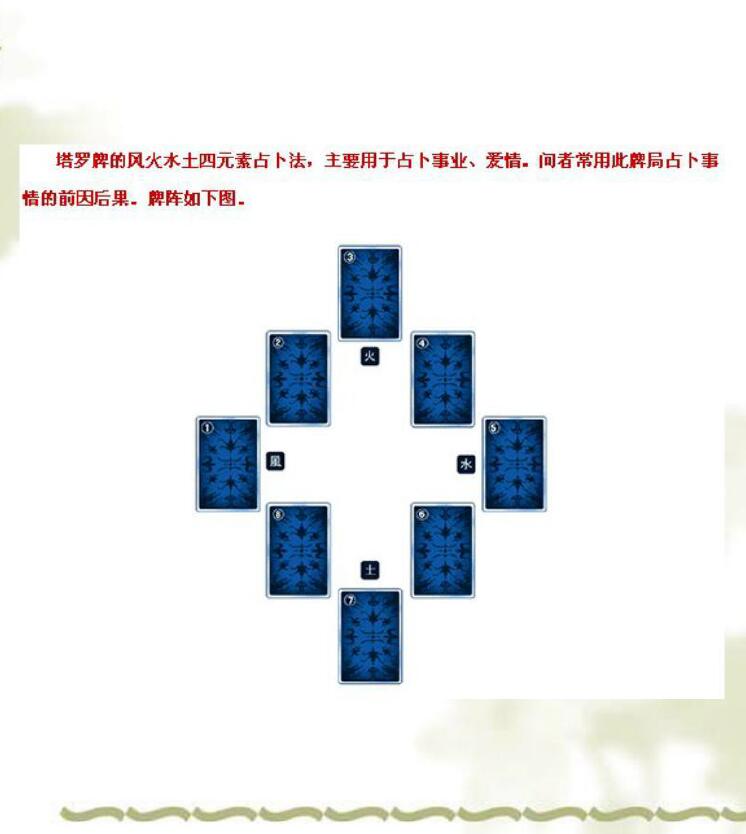 塔罗牌阵整理