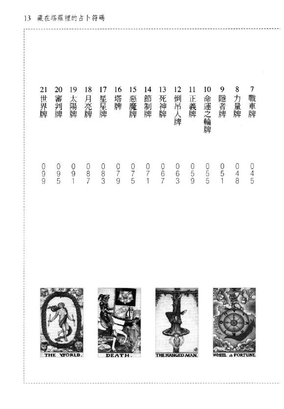 天空为限《藏在塔罗里的占卜符码》 塔罗占星 第3张-