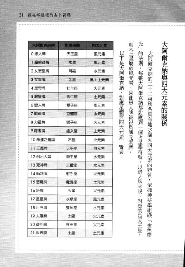天空为限《藏在塔罗里的占卜符码》 塔罗占星 第5张-