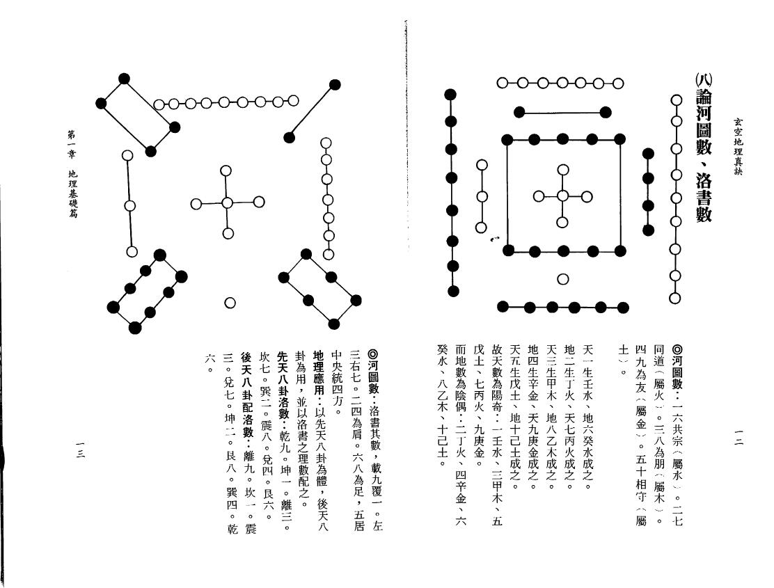 一善居士《玄空地理真诀》 堪舆阳宅 第6张-