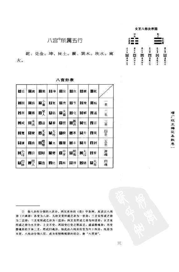 邵雍《增广校正梅花易数》 易学 第6张-