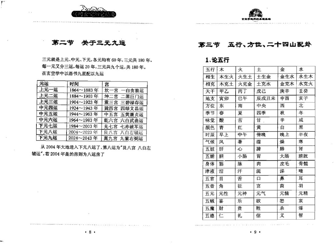 蔡勋武《实用玄空阳宅精要》 堪舆阳宅 第5张-