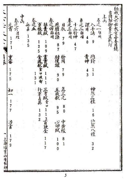 郭御青《秘藏大六壬大全》