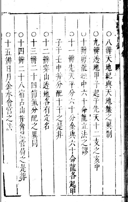 风水古籍《新镌徐氏家藏罗经顶门针》上下卷 附简易图解 鄙言 明 徐之镆定式 朱之相图解 三乐斋藏板 明天启时期金陵书林唐鲤耀刊本 国学古籍 第3张-