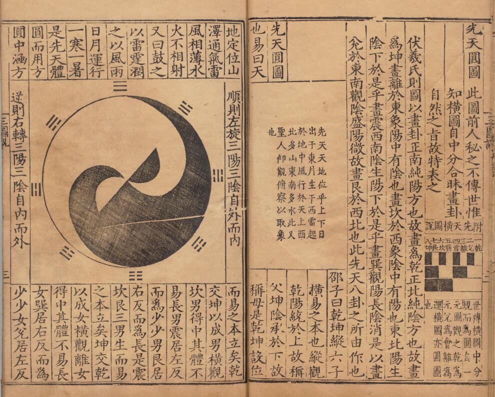 《三图说》明 张纶编著 明隆庆时期刊本 国学古籍 第4张-
