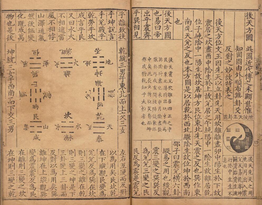 《三图说》明 张纶编著 明隆庆时期刊本 国学古籍 第6张-