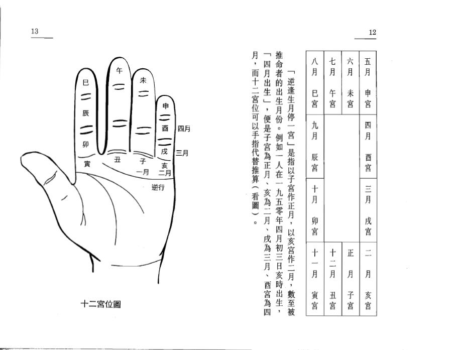 白鹤鸣《八字捉用神》 八字命理 第6张-
