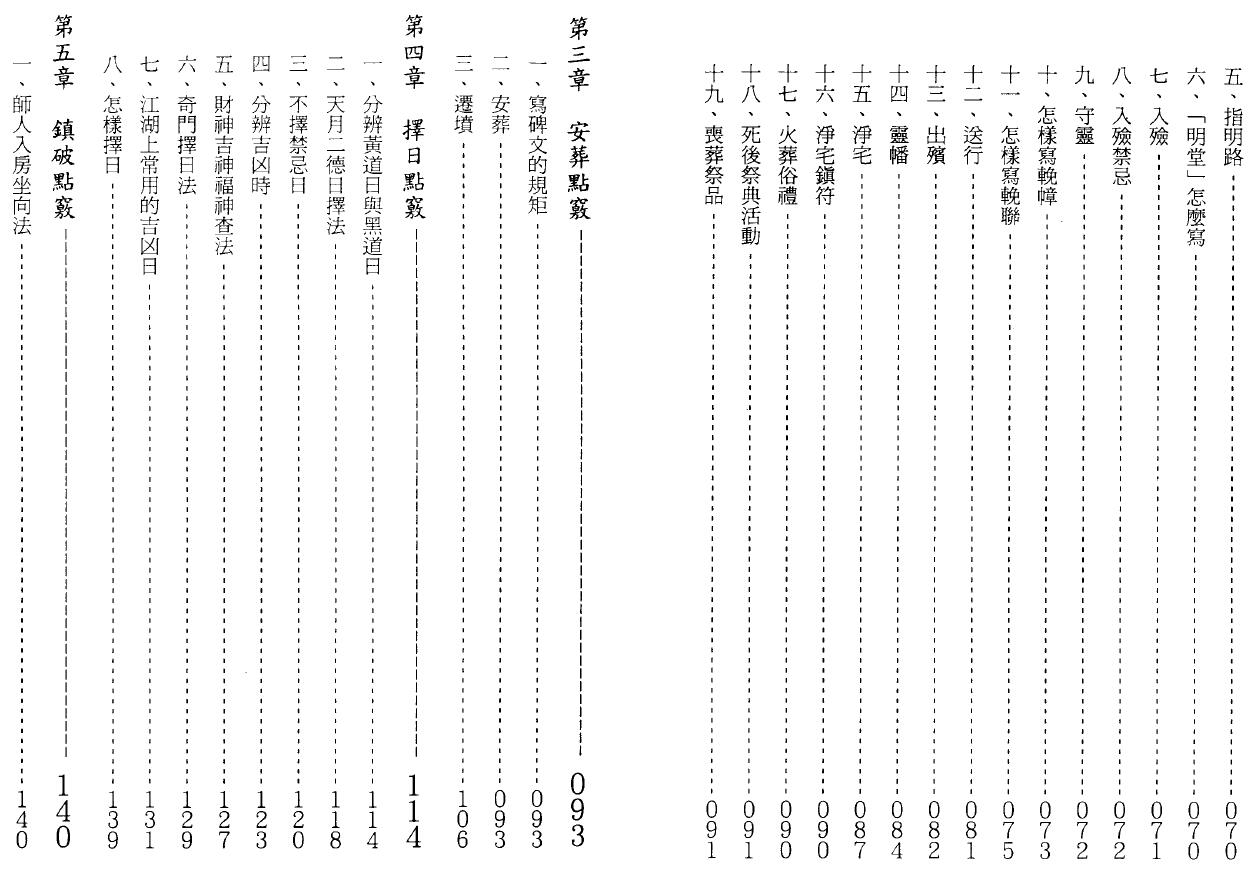 张成达《阴宅实用点窍》 堪舆阳宅 第3张-