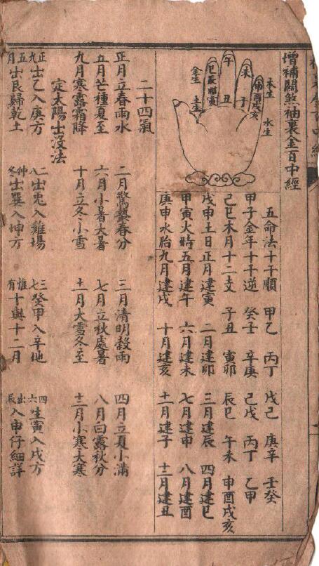 命理古籍《增补关煞袖里金百中经》(明)万民英