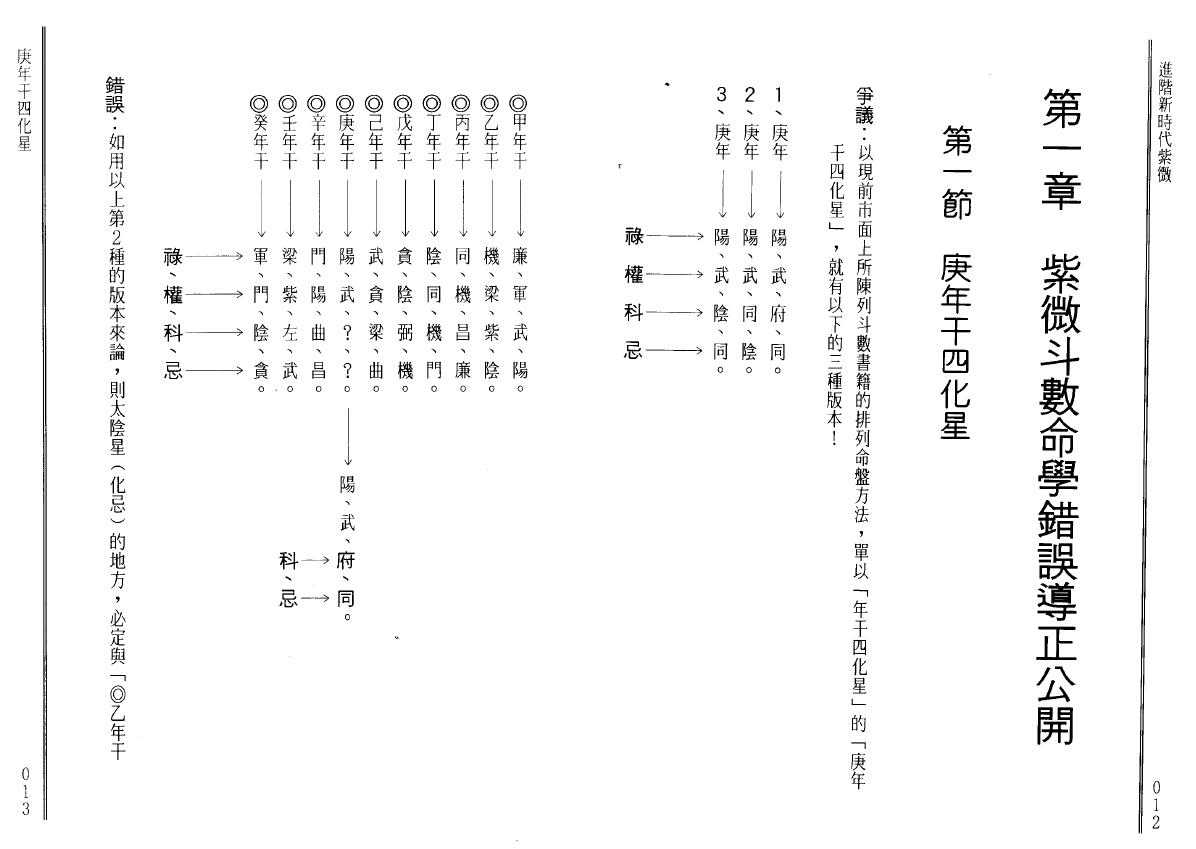 蔡上机《紫微命学错误导正》 易学 第4张-