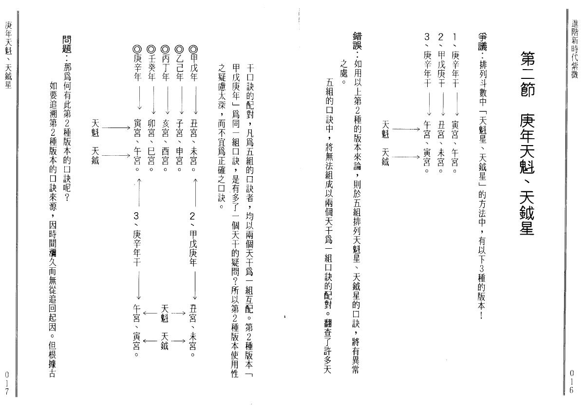 蔡上机《紫微命学错误导正》 易学 第6张-