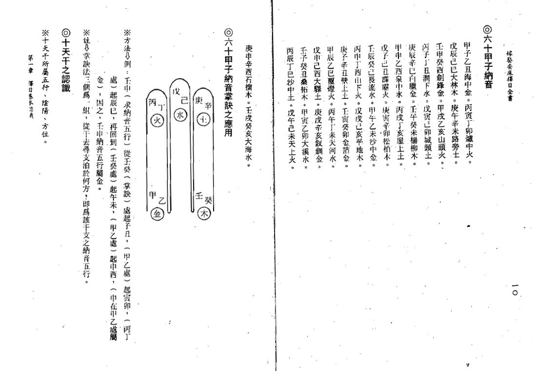 吴定城《嫁娶安床择日全书》 择日天文 第4张-