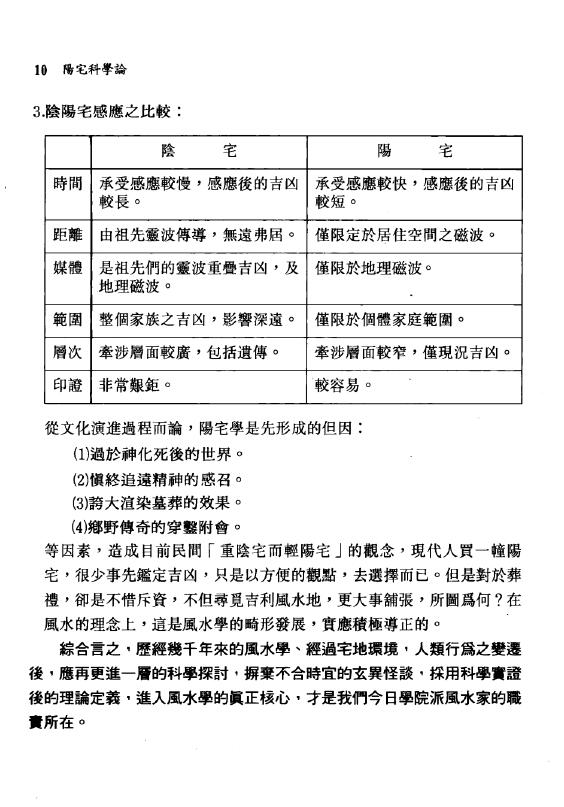 周建男《阳宅科学论》 堪舆阳宅 第6张-