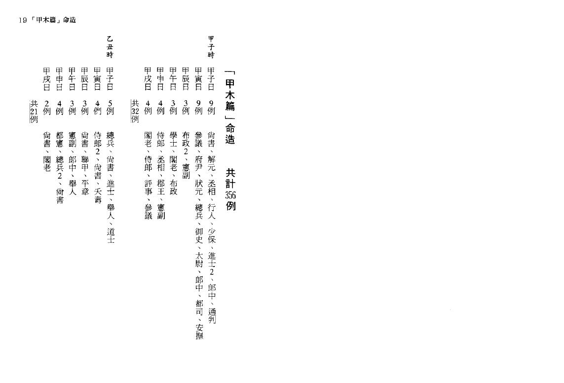 韩雨墨《最新八字命谱总览》 八字命理 第4张-