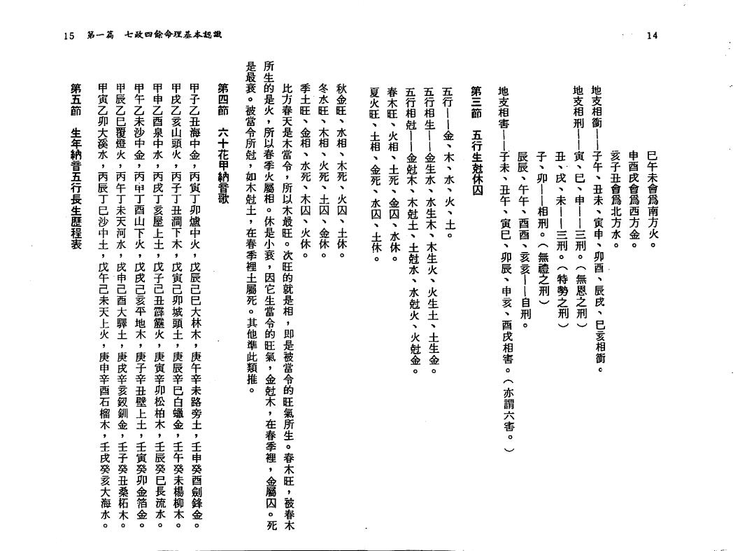 卢清和《七政四余直断禄命》 易学 第5张-