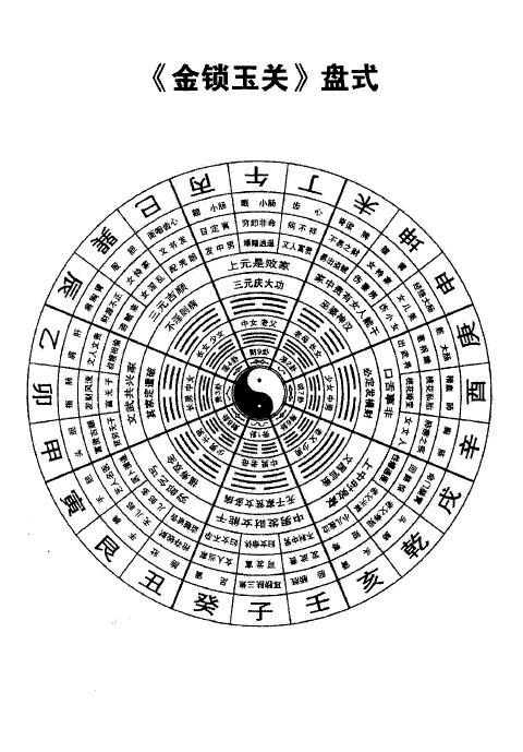宋国元《金锁玉关风水图解》253页