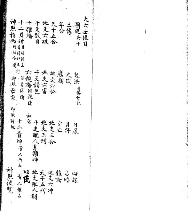六壬古籍《大六壬汇集 壬课宫商角羽》清钞本
