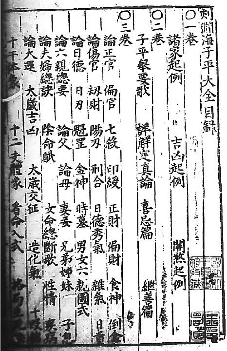 四柱命理古籍《刻京台增补渊海子平大全》(元)李钦 六卷