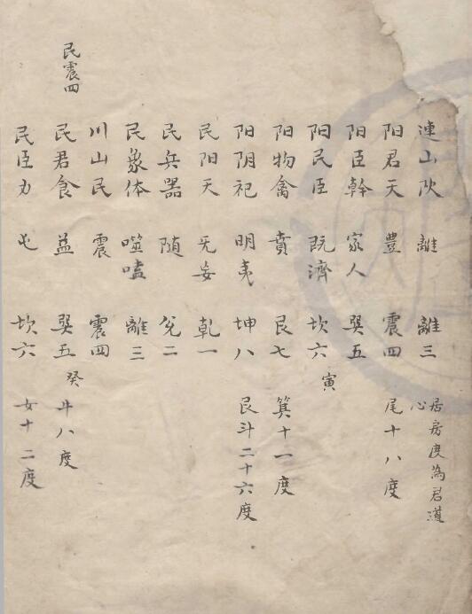 术数古籍《阴阳本源秘文》