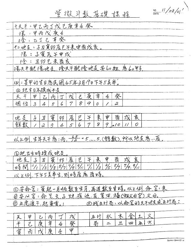 蔡明宏《紫微斗数基础课程笔记》