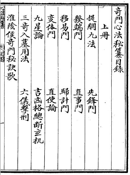 术数古籍《奇门心法秘纂》上中下三卷(全)