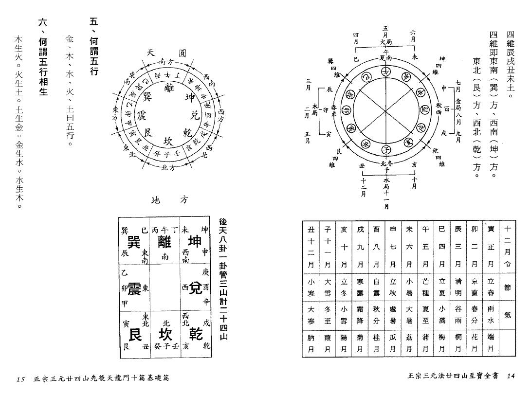 陈建利《正宗三元法廿四山至宝全书》 堪舆阳宅 第5张-