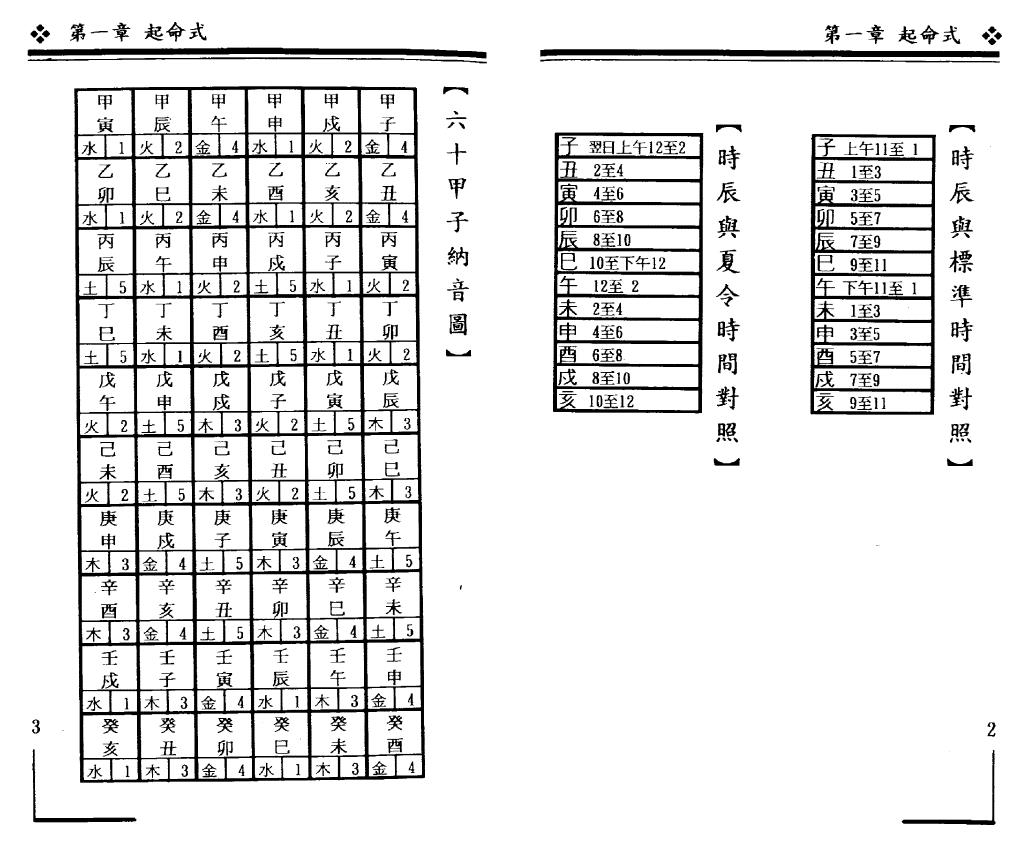 曹展硕《铁板算盘数》 易学 第5张-
