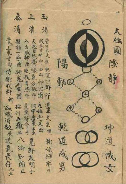 奇门古籍《罕见奇门遁甲古阵法摆设》手抄本