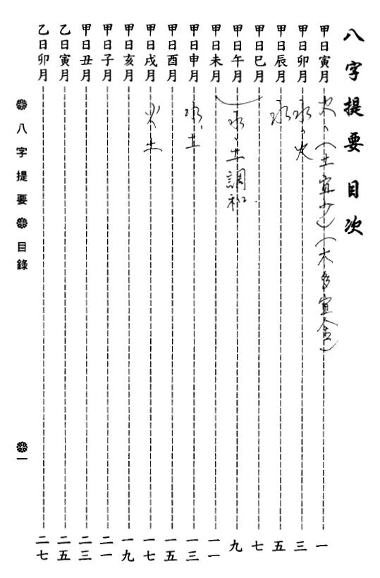 韦千里《八字提要》
