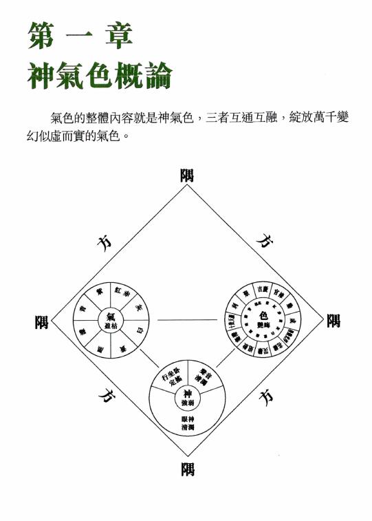 相学书籍 黎文乐《气色方隅》209页 手相面相 第5张-