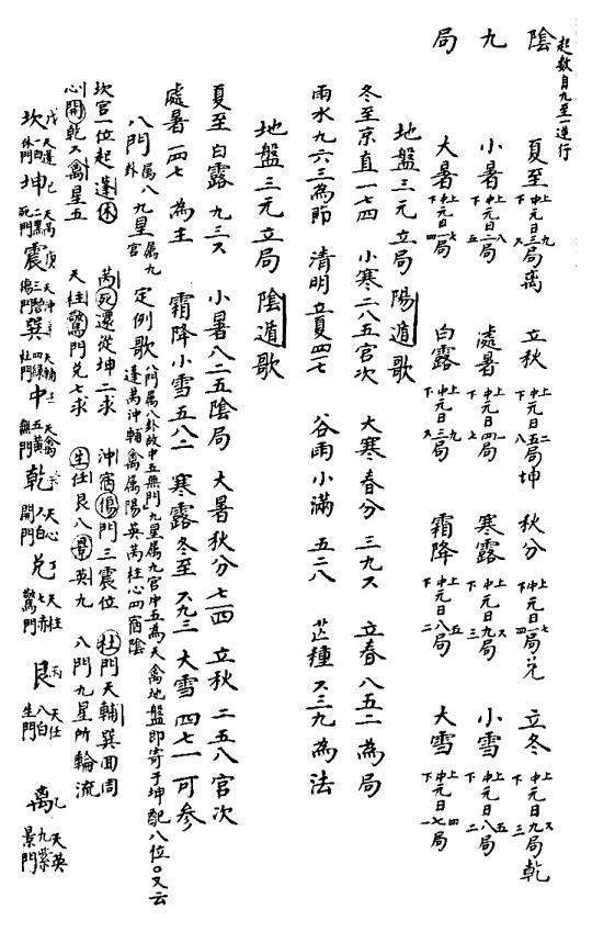 清初精钞稿本《奇门揭要》(彩色版+黑白版) 国学古籍 第4张-
