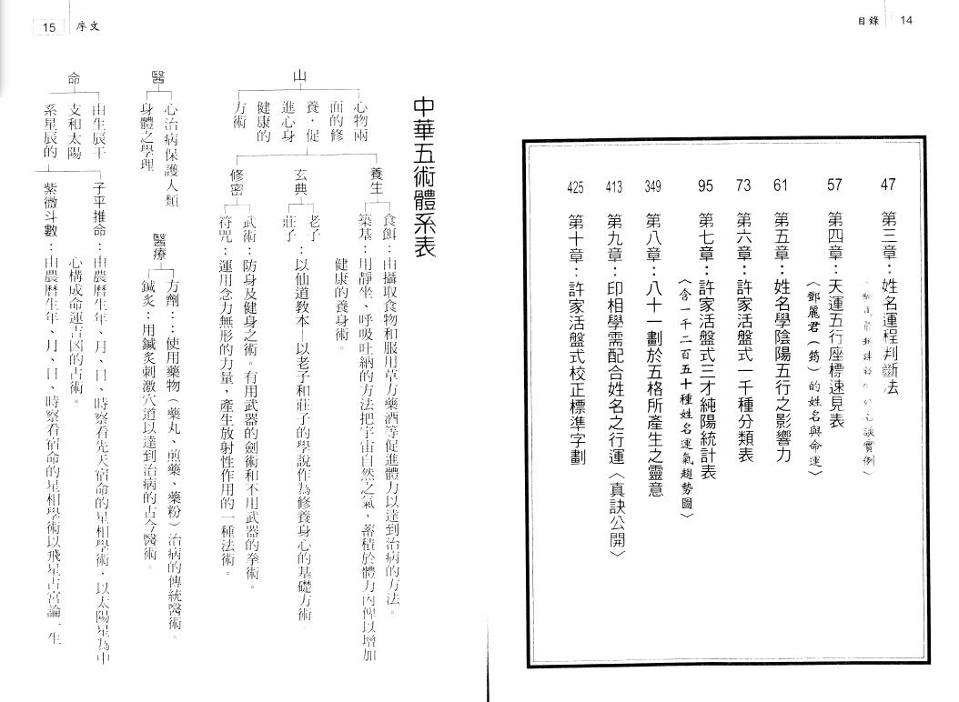 许人权《姓名学最高境界气数》 姓名测字 第3张-