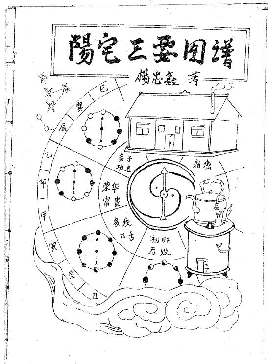 杨忠鑫《阳宅三要图谱》56页