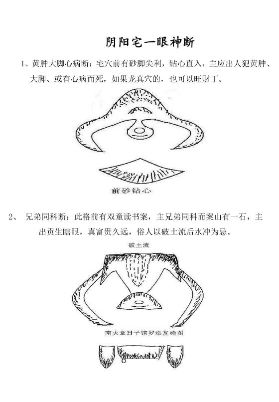 《阴阳宅风水一眼神断》58页