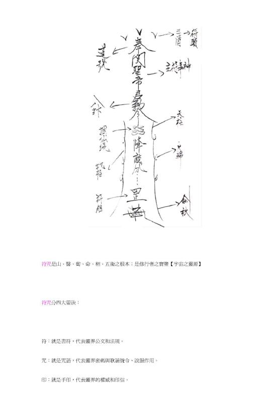 道法符咒《神秘书符咒》28页