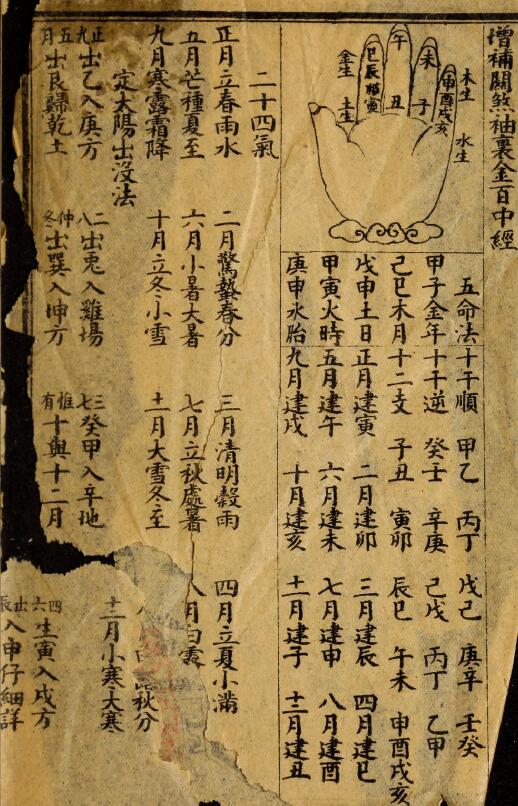 命理古籍《增补关煞袖里金百中经》清宣统2年 石印本 48页