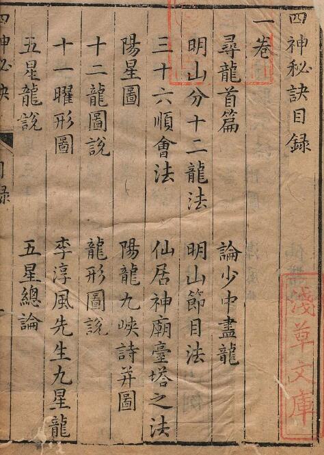董德彰《四神秘诀》4卷