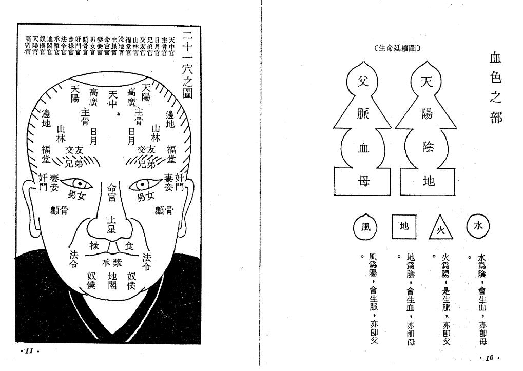 水野南北《气色大全》 手相面相 第4张-
