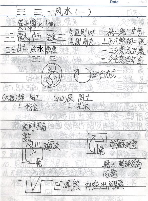 肖渤森三元八宅笔记 54页