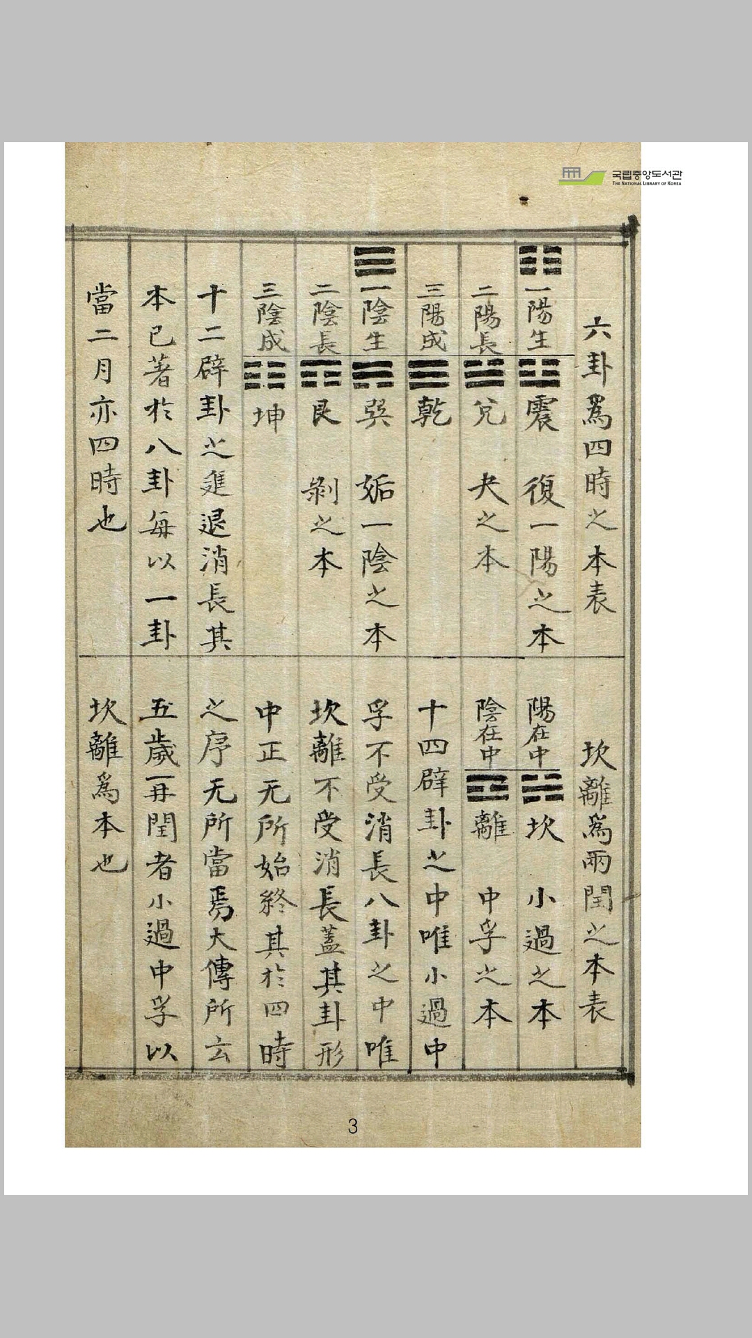变
