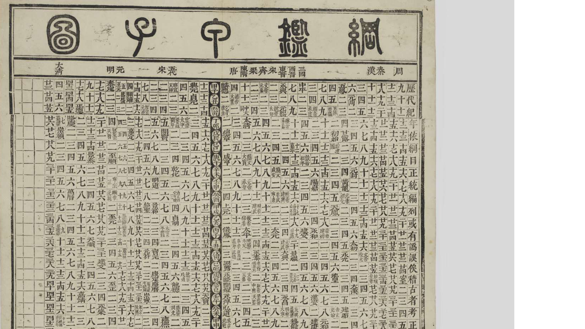 纲鉴甲子图.清.佚名撰.清雍正2年刊本