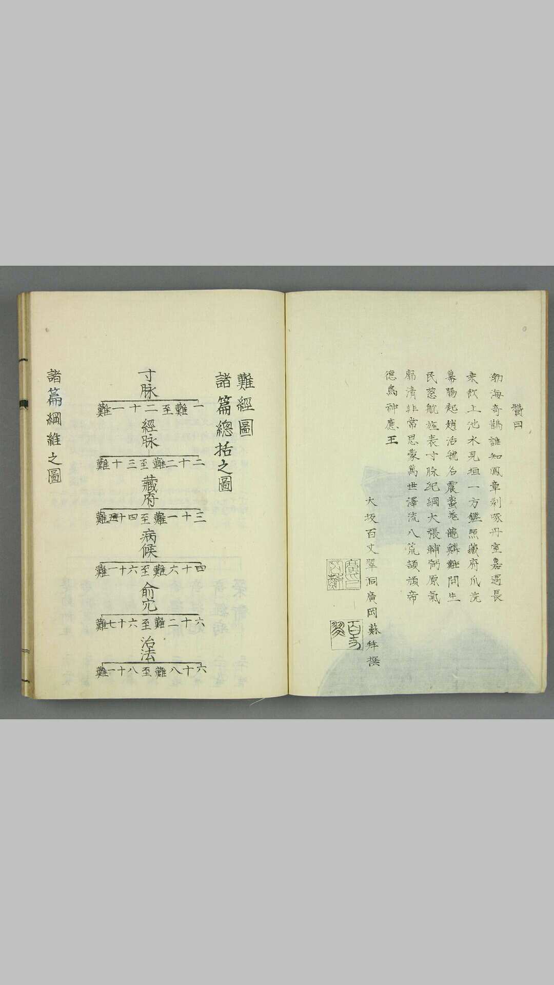 难经铁鑑