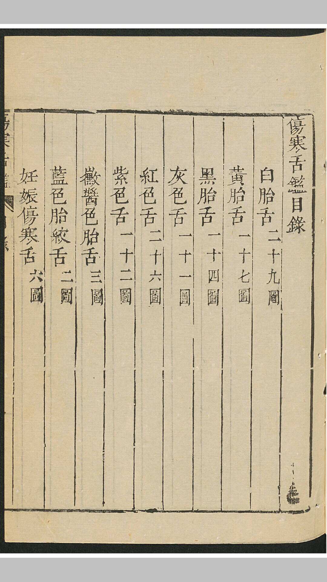 伤寒舌鉴 1 卷